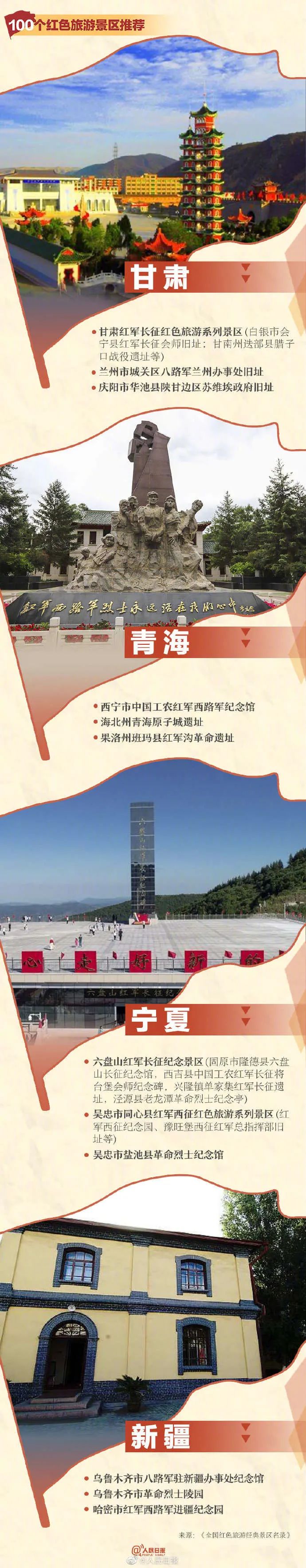 清明假期出行注意避让这些易堵路段(附100个红色景区推荐)(图15) 清明假期出行注意避让这些易堵路段(附100个红色景区推荐)(图15)