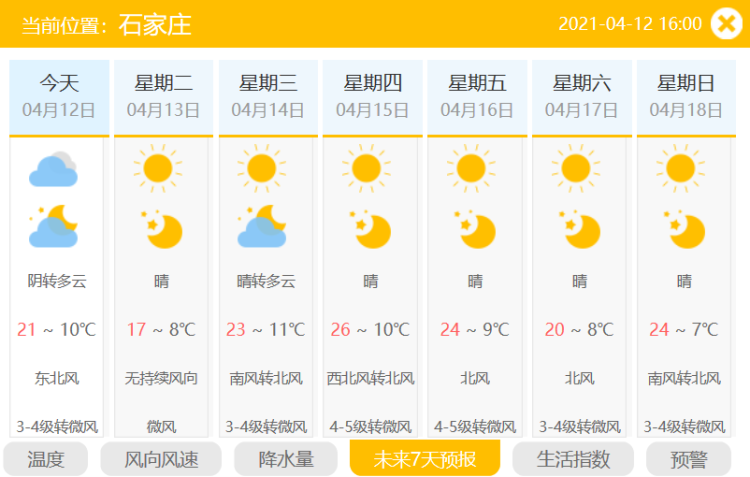 绘家每日资讯 ▏长安公园牡丹进入盛花期，事业单位招聘报名(图3)