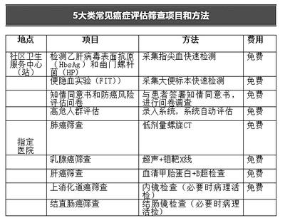 绘家每日资讯 ▏中华大街施工绕行，五一旅游开通新航线，还有。。。(图3)