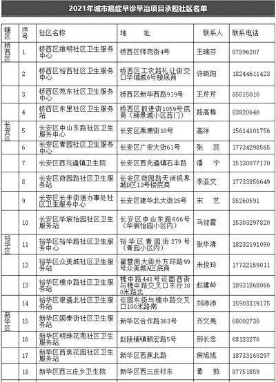 绘家每日资讯 ▏中华大街施工绕行，五一旅游开通新航线，还有。。。(图4)