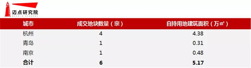 3月租赁市场租金走势继续回暖 多地供地计划租赁住宅比例上升(图7)