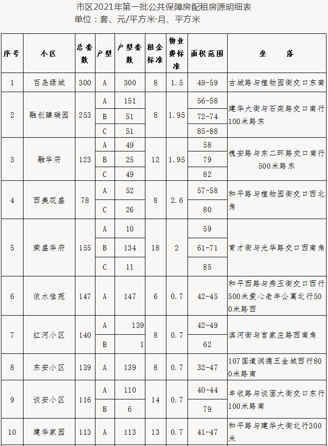 绘家每日资讯 ▏医保系统切换停机期间就医事项，高考对口考生信息确认交费(图3)
