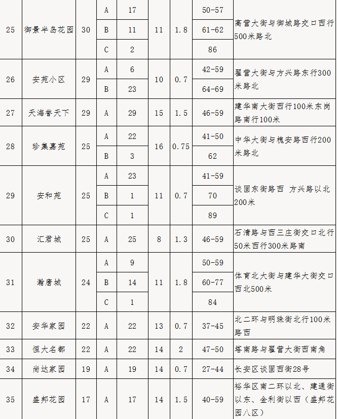 绘家每日资讯 ▏医保系统切换停机期间就医事项，高考对口考生信息确认交费(图5)