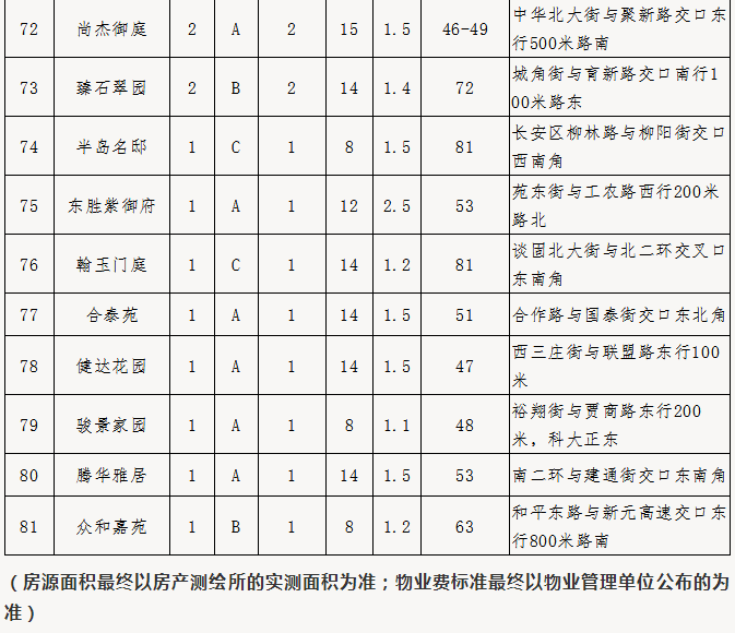 绘家每日资讯 ▏医保系统切换停机期间就医事项，高考对口考生信息确认交费(图9)