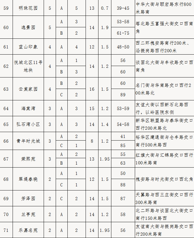 绘家每日资讯 ▏医保系统切换停机期间就医事项，高考对口考生信息确认交费(图8)