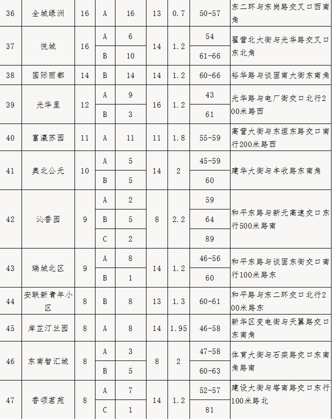绘家每日资讯 ▏医保系统切换停机期间就医事项，高考对口考生信息确认交费(图6)