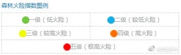 绘家每日资讯 ▏五月一大波新规来袭，未来三天风力较大，注意防火！(图3)