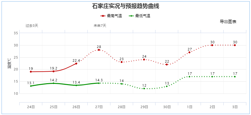 绘家每日资讯 ▏五月一大波新规来袭，未来三天风力较大，注意防火！(图4)