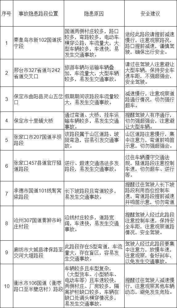 暴增56倍！史上最堵！五一出游人次或达两亿！(图10)