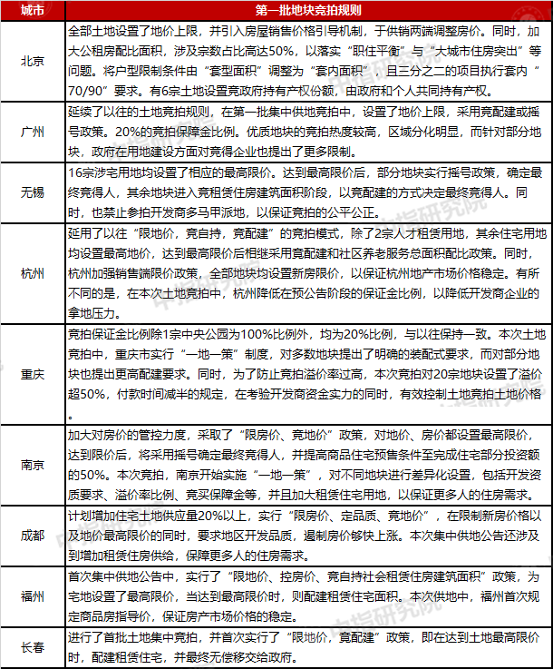 4月百城楼市政策精读：多地调控频加码，城市向三四线扩围(图4)