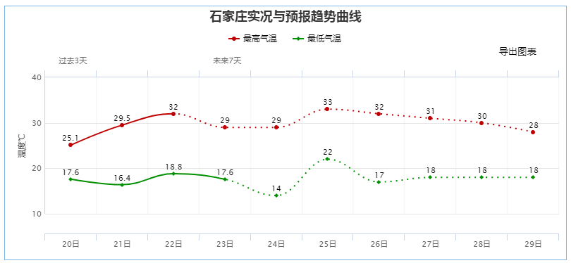 绘家每日资讯 ▏高考在即，疫情防控提示！石家庄科技工程职业学院更名！(图1)