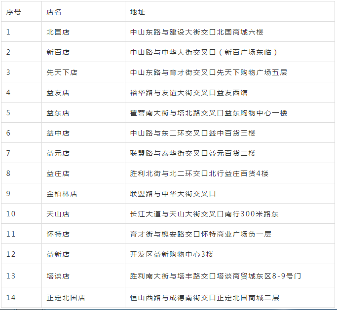 @庄里人，2000万惠民补贴已到位！(图3)