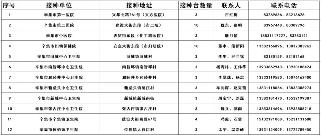 绘家每日资讯 ▏体育公园二期建成部分开放，端午假期高速不免费(图3)