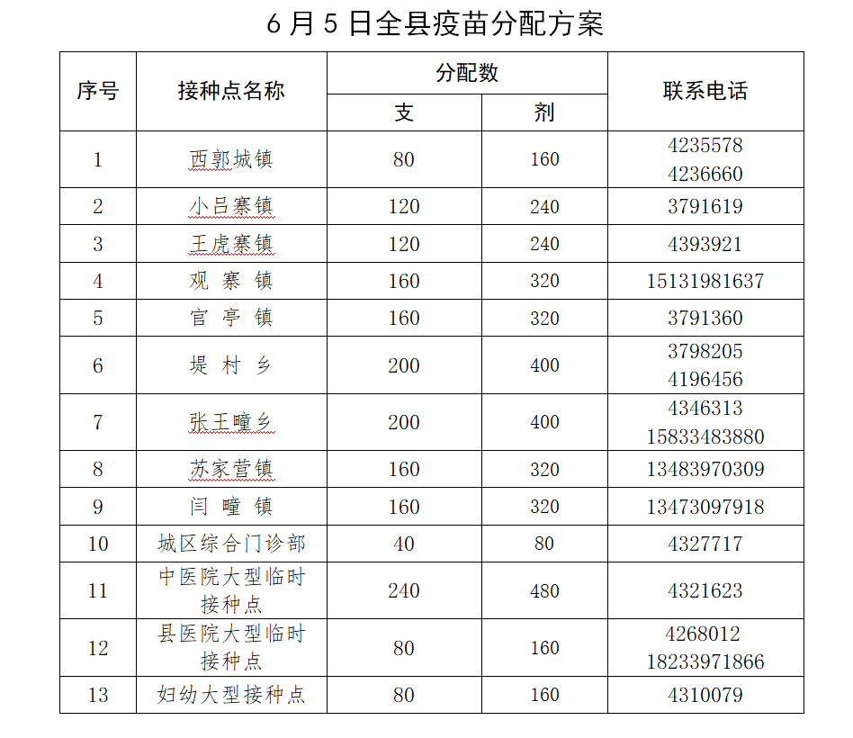 绘家每日资讯 ▏体育公园二期建成部分开放，端午假期高速不免费(图5)