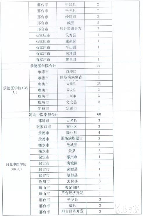 绘家每日资讯 ▏高考后国家助学金了解一下，端午假期这些景区人有点多！(图5)