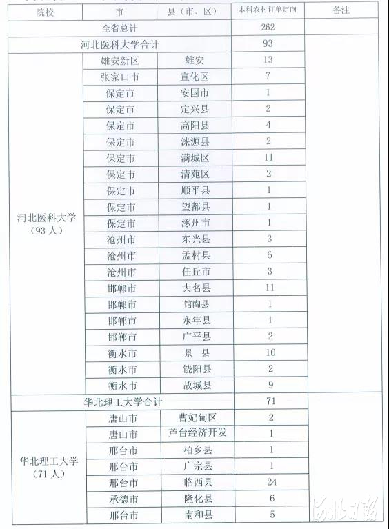 绘家每日资讯 ▏高考后国家助学金了解一下，端午假期这些景区人有点多！(图4)