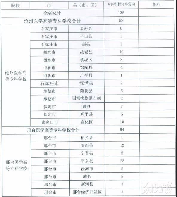 绘家每日资讯 ▏高考后国家助学金了解一下，端午假期这些景区人有点多！(图6)
