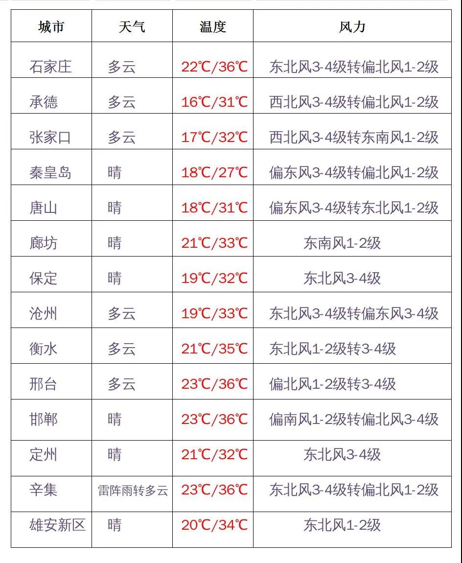 绘家每日资讯 ▏今日中考，河北省第五届园林博览会即将在唐山举行(图3)