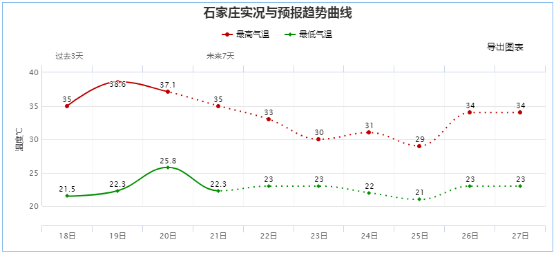 绘家每日资讯 ▏凭准考证可畅游这些景区，2021年石家庄24所民办小学学费一览(图2)