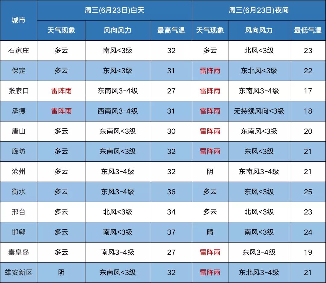 绘家每日资讯 ▏限行即将轮换，河北援疆旅游专列下月出发(图2)