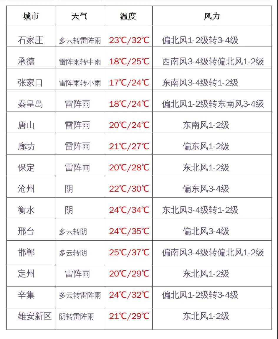 绘家每日资讯 ▏毕业季安排这些招聘会，新冠病毒疫苗预约接种方式(图2)