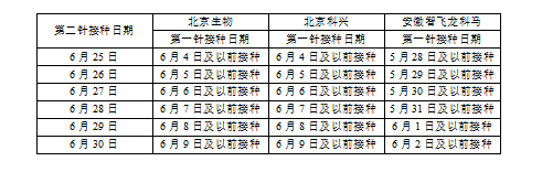 快去打第二针！石家庄7月1日起将不再集中接种第二剂次疫苗(图1)