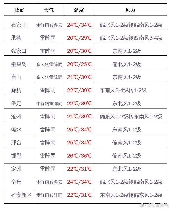 绘家每日资讯 ▏大兴机场线实现无人驾驶地铁列车，石家庄结婚登记全市通办(图2)