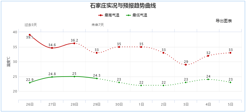 绘家每日资讯 ▏注意！河北省教育厅公布具有招生资格的高等学校名单(图2)