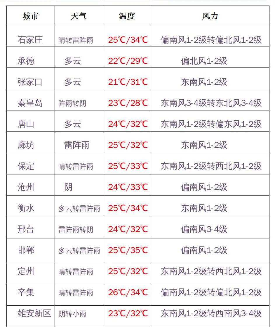绘家每日资讯 ▏河北高职扩招专项考试10月举行，接到这个短信要小心!(图2)