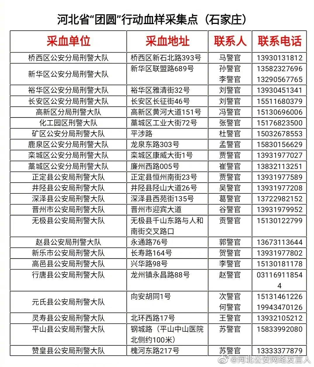 绘家每日资讯 ▏河北高职扩招专项考试10月举行，接到这个短信要小心!(图4)