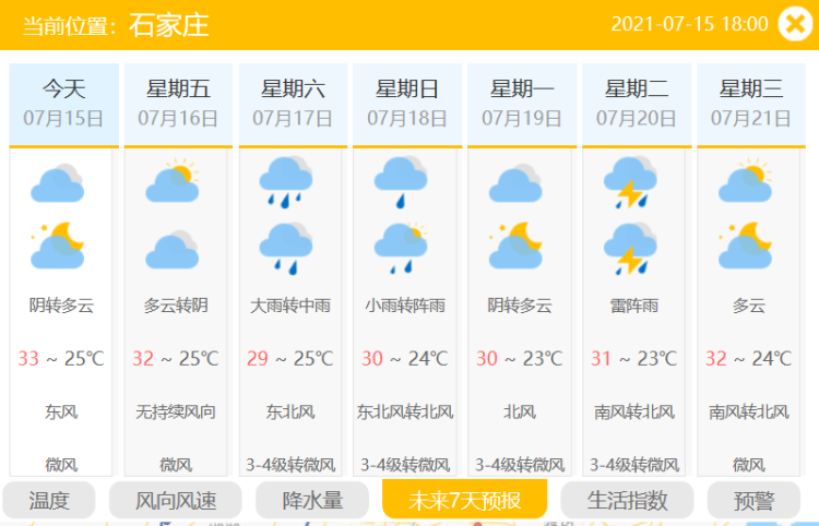 绘家每日资讯 ▏84所民办中小学今天摇号，6月石家庄新房价格同比上涨2.9%(图2)