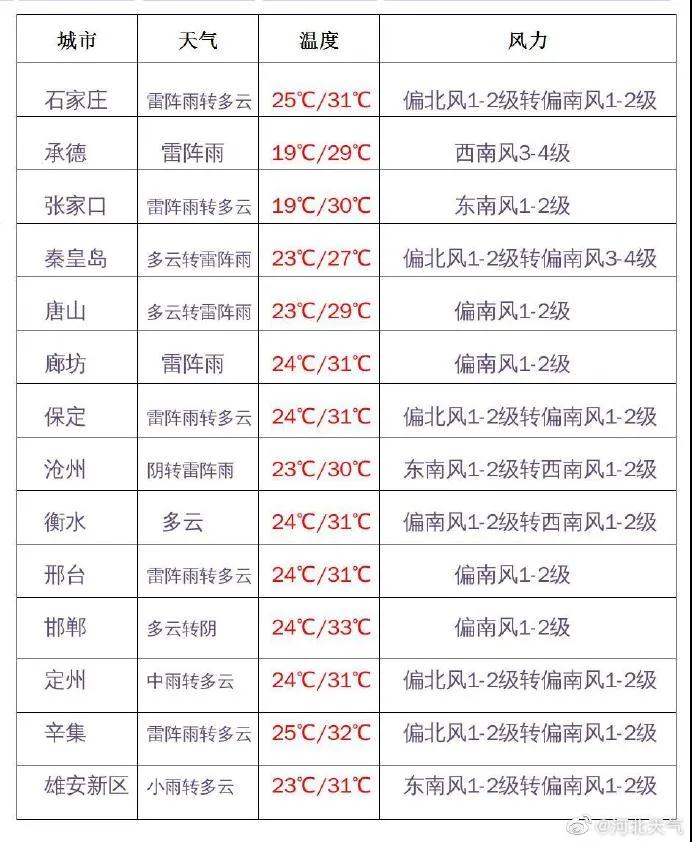 绘家每日资讯 ▏火车飞机票免费退票啦！石家庄首家罗森开业在即！(图2)