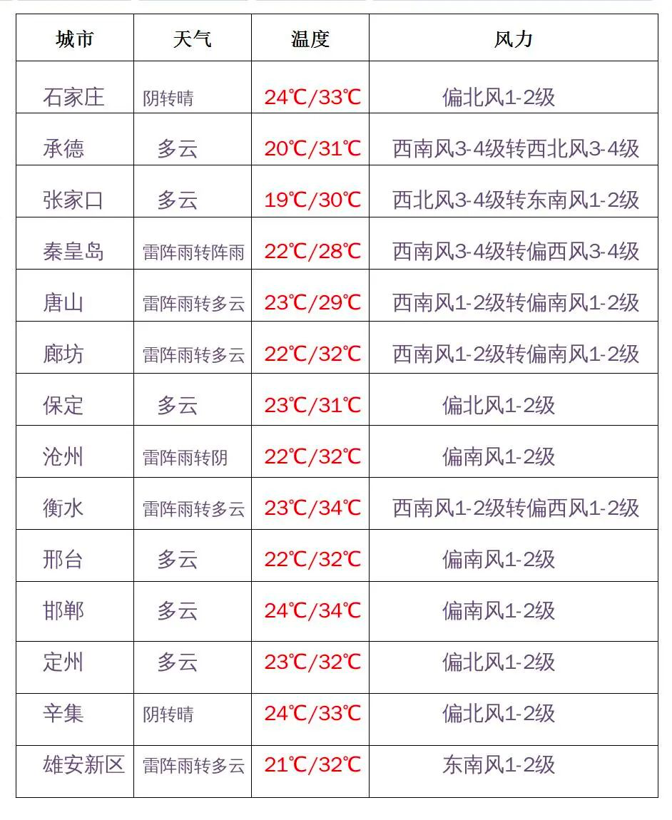 绘家每日资讯 ▏今日起暂停校外培训机构线下培训！幼儿园停课！(图2)