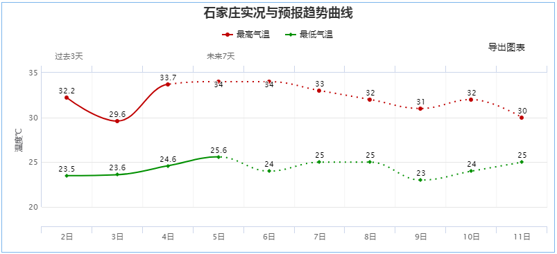 绘家每日资讯 ▏首批20个错时对外开放商业企业停车场名单！(图2)