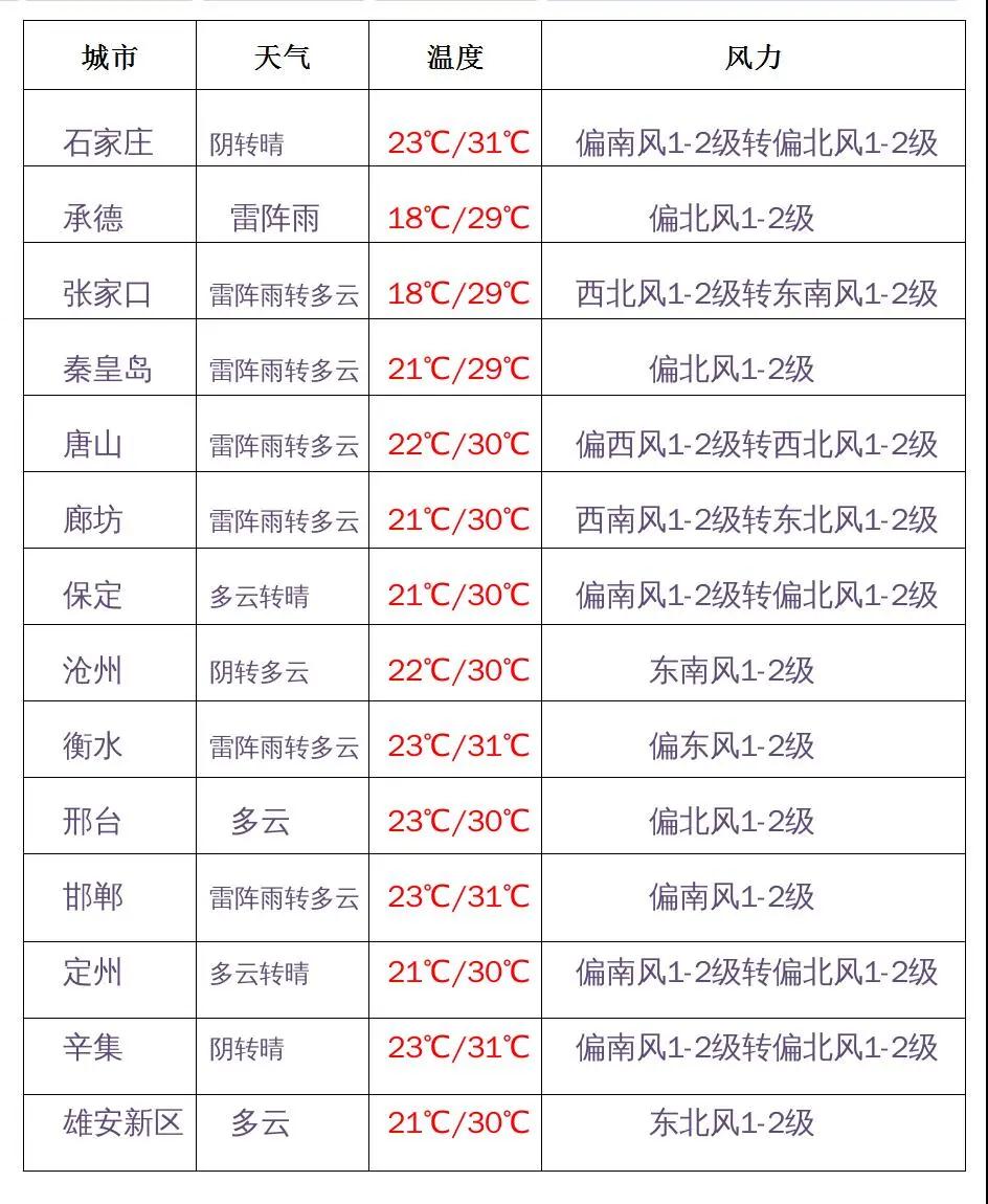 绘家每日资讯 ▏骄傲！第32届奥运会13名河北运动员荣获6金2银3铜！(图2)