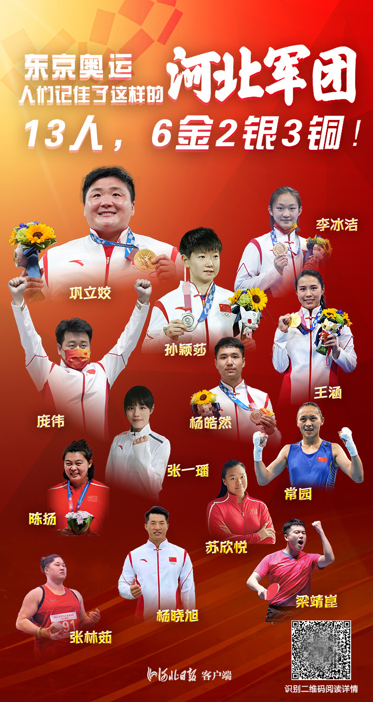 绘家每日资讯 ▏骄傲！第32届奥运会13名河北运动员荣获6金2银3铜！(图3)