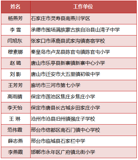 绘家每日资讯 ▏石家庄市咪表停车位已全部撤除！这些烂尾楼有新进展(图4)