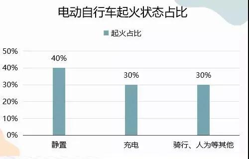 有电车的注意了！(图5)