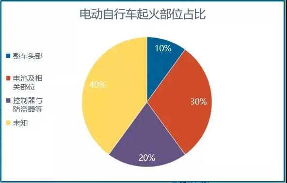 有电车的注意了！(图6)