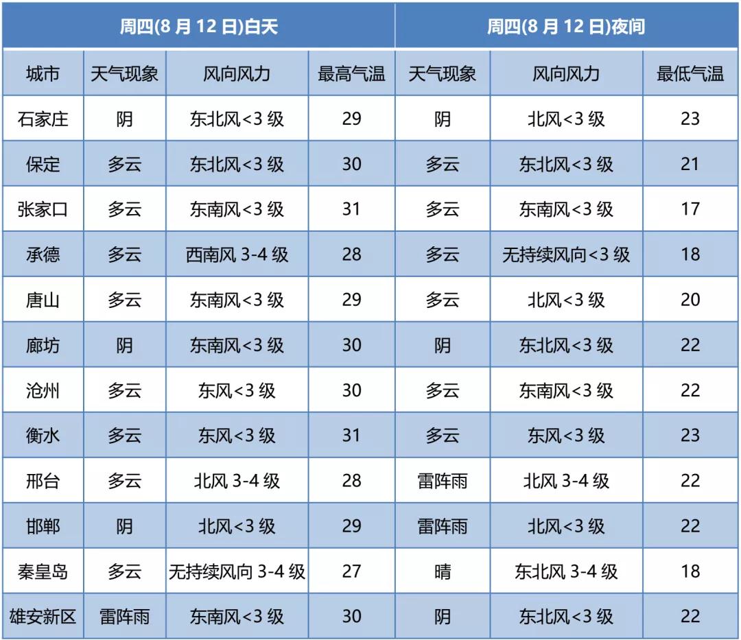 绘家每日资讯|好消息！这10处停车区域夜间免费啦！(图2)