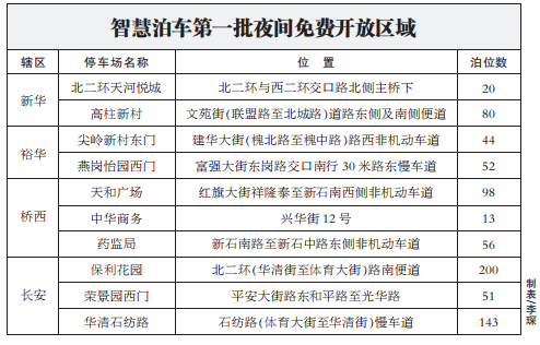 绘家每日资讯|好消息！这10处停车区域夜间免费啦！(图3)