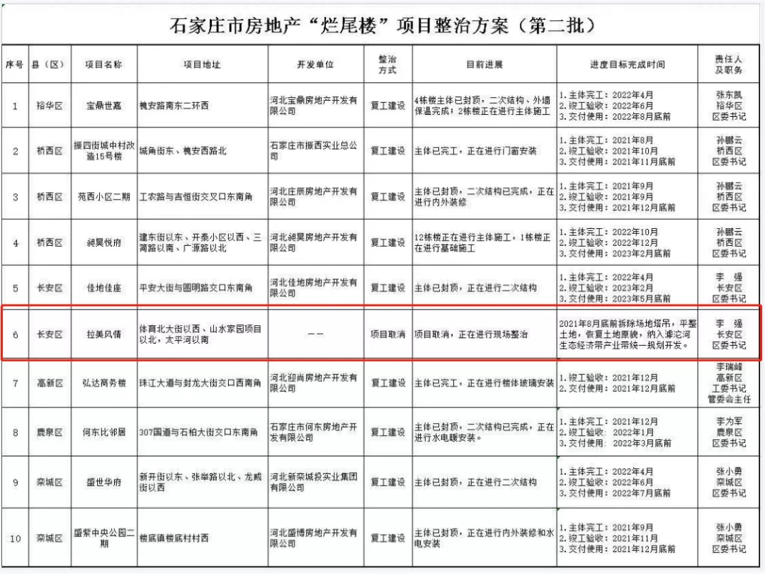 绘家每日资讯 ▏“零违法 油奖励”开始报名！曝南王村拆迁即将启动！(图3)