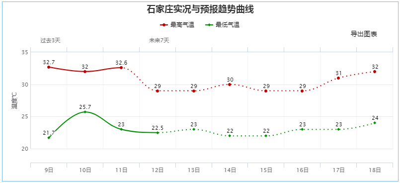 绘家每日资讯 ▏“零违法 油奖励”开始报名！曝南王村拆迁即将启动！(图2)