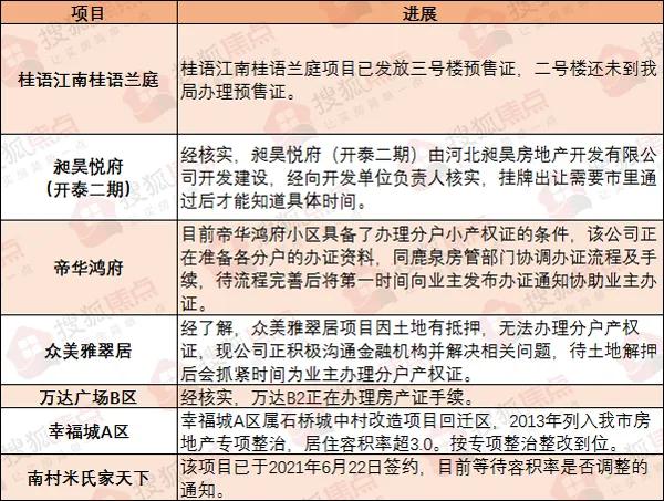 绘家每日资讯 ▏“零违法 油奖励”开始报名！曝南王村拆迁即将启动！(图4)