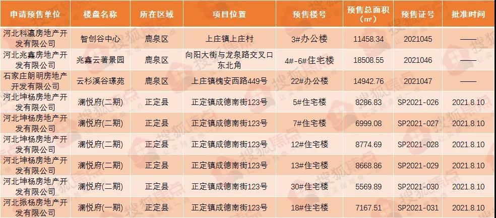绘家每日资讯 ▏“零违法 油奖励”开始报名！曝南王村拆迁即将启动！(图5)