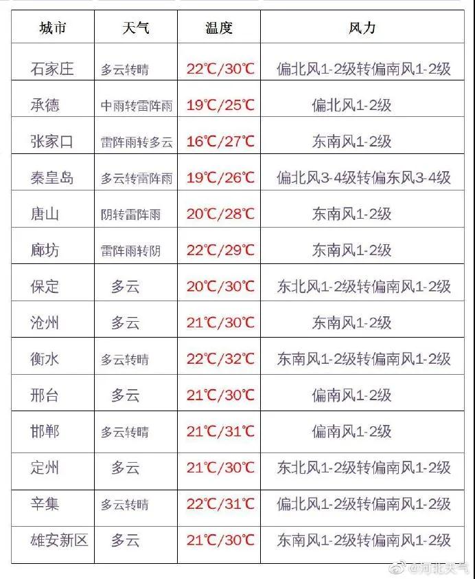 绘家每日资讯 ▏石家庄第三批烂尾楼项目公布，多校发布延期开学通知！(图2)