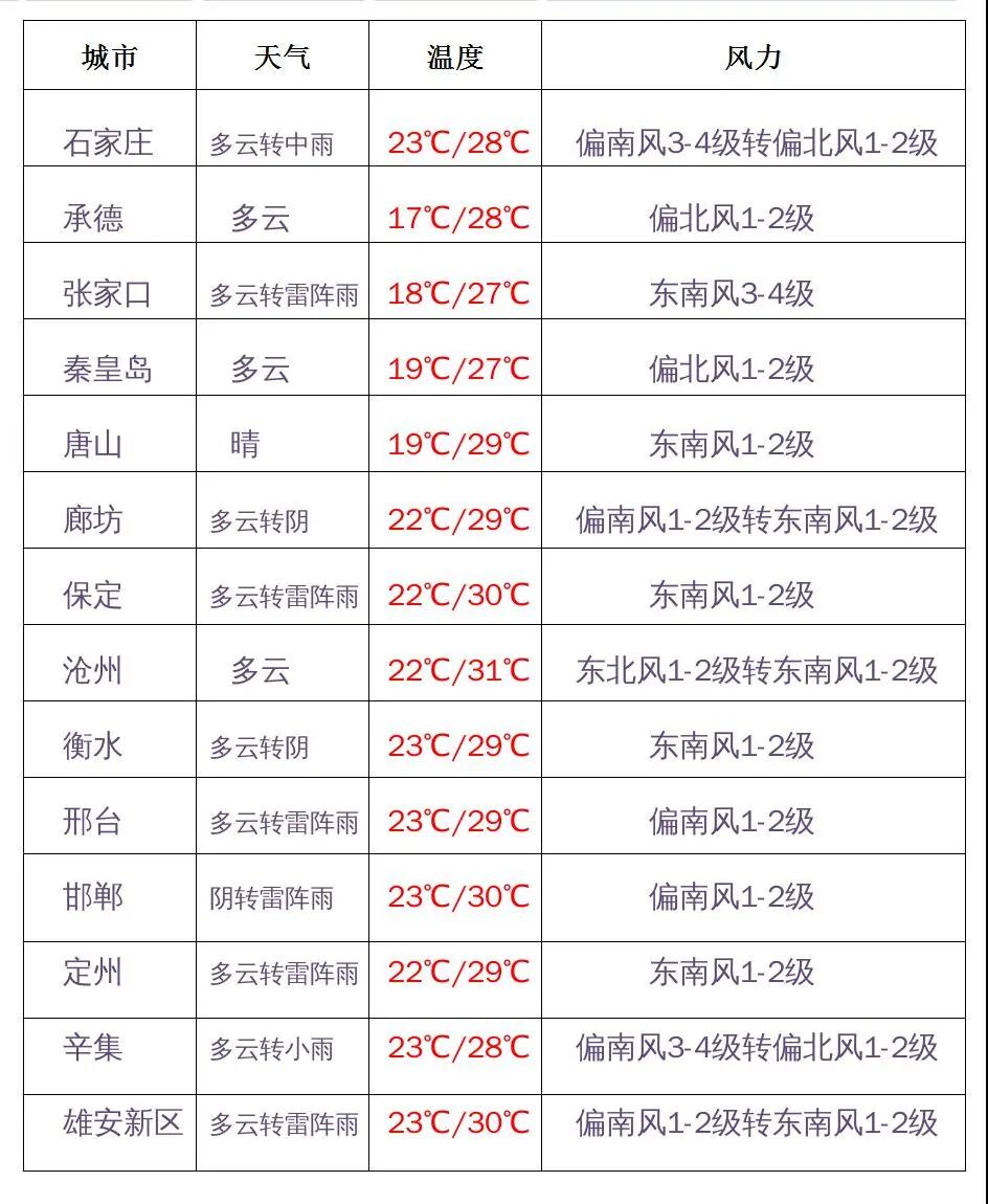 绘家每日资讯 ▏石家庄新设2处高速收费站位置！这些停车场免费停放！(图2)