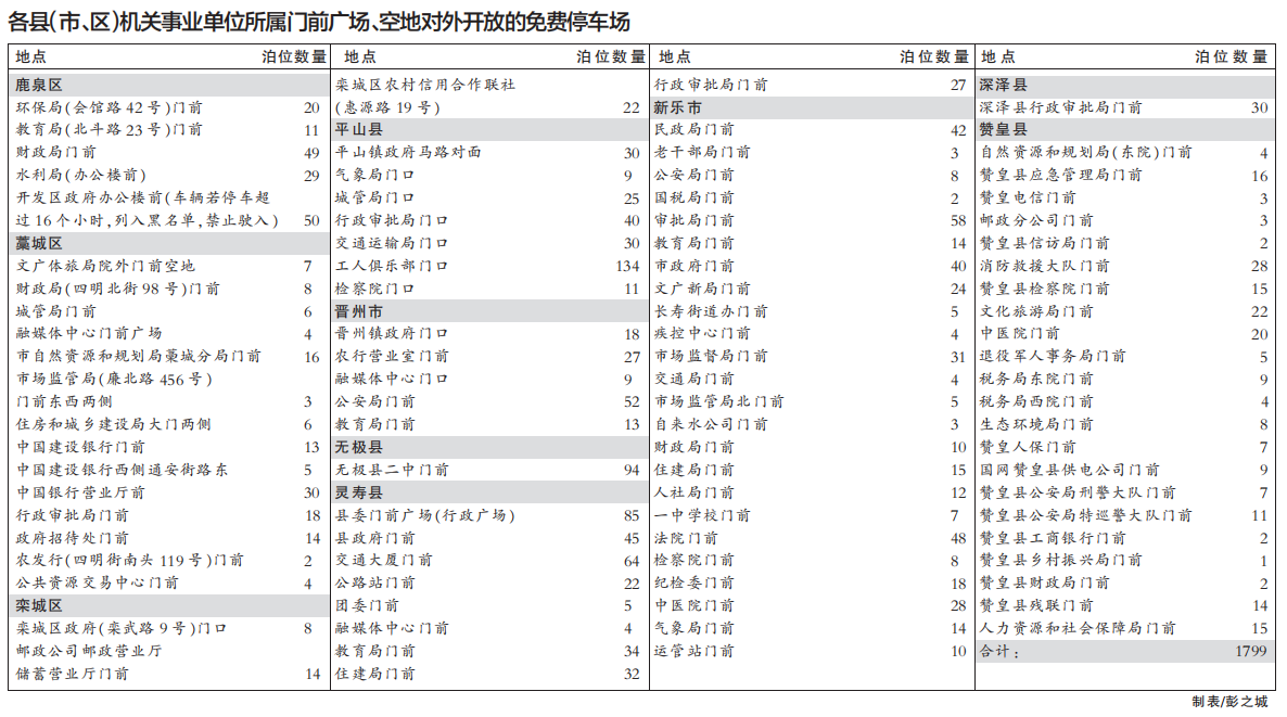 绘家每日资讯 ▏石家庄新设2处高速收费站位置！这些停车场免费停放！(图3)