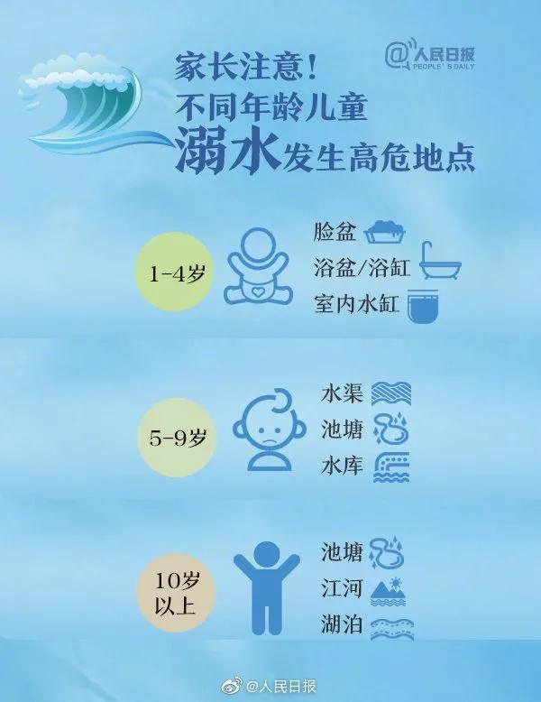 又到溺水多发季，这些知识你和孩子都不能忽视……(图6)