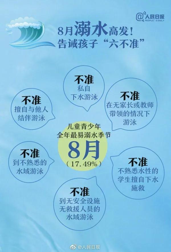 又到溺水多发季，这些知识你和孩子都不能忽视……(图5)
